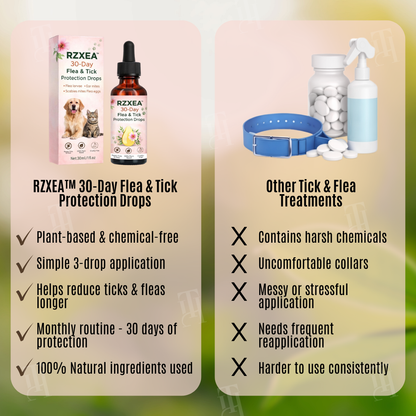 🐾 Protecting Paws, One Drop at a Time | RZXEA™ 30-Day Flea & Tick Protection Drops